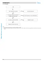 Preview for 123 page of Midea MV6-R1000WV2RN1 Service Manual