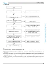 Preview for 126 page of Midea MV6-R1000WV2RN1 Service Manual