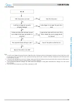 Предварительный просмотр 128 страницы Midea MV6-R1000WV2RN1 Service Manual