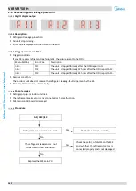 Предварительный просмотр 143 страницы Midea MV6-R1000WV2RN1 Service Manual