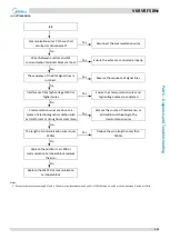 Предварительный просмотр 152 страницы Midea MV6-R1000WV2RN1 Service Manual