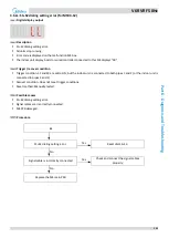 Preview for 156 page of Midea MV6-R1000WV2RN1 Service Manual