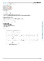 Preview for 160 page of Midea MV6-R1000WV2RN1 Service Manual