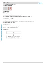 Preview for 161 page of Midea MV6-R1000WV2RN1 Service Manual