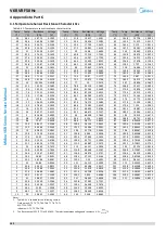 Preview for 163 page of Midea MV6-R1000WV2RN1 Service Manual