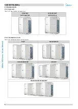 Предварительный просмотр 9 страницы Midea MV6-R252WV2GN1 Service Manual