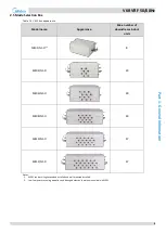 Предварительный просмотр 10 страницы Midea MV6-R252WV2GN1 Service Manual