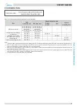 Предварительный просмотр 12 страницы Midea MV6-R252WV2GN1 Service Manual