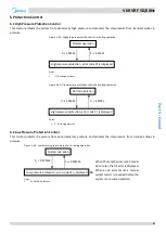 Предварительный просмотр 38 страницы Midea MV6-R252WV2GN1 Service Manual