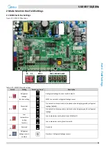 Предварительный просмотр 56 страницы Midea MV6-R252WV2GN1 Service Manual