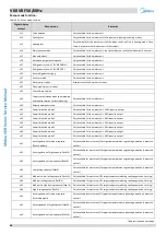 Предварительный просмотр 65 страницы Midea MV6-R252WV2GN1 Service Manual