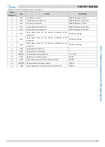 Предварительный просмотр 72 страницы Midea MV6-R252WV2GN1 Service Manual