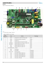 Предварительный просмотр 77 страницы Midea MV6-R252WV2GN1 Service Manual