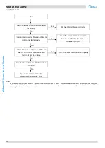 Предварительный просмотр 89 страницы Midea MV6-R252WV2GN1 Service Manual