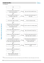 Предварительный просмотр 91 страницы Midea MV6-R252WV2GN1 Service Manual