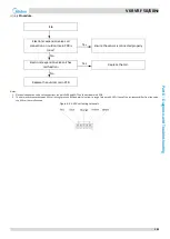 Предварительный просмотр 102 страницы Midea MV6-R252WV2GN1 Service Manual