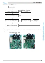 Предварительный просмотр 110 страницы Midea MV6-R252WV2GN1 Service Manual