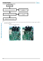 Предварительный просмотр 111 страницы Midea MV6-R252WV2GN1 Service Manual