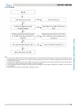 Предварительный просмотр 128 страницы Midea MV6-R252WV2GN1 Service Manual