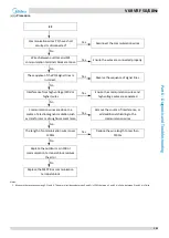 Предварительный просмотр 152 страницы Midea MV6-R252WV2GN1 Service Manual