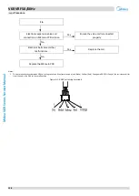 Предварительный просмотр 159 страницы Midea MV6-R252WV2GN1 Service Manual