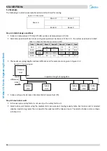 Предварительный просмотр 15 страницы Midea MVi-200WV2RN1 Manual