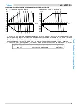 Предварительный просмотр 72 страницы Midea MVi-200WV2RN1 Manual