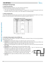 Предварительный просмотр 83 страницы Midea MVi-200WV2RN1 Manual