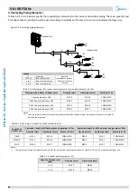 Предварительный просмотр 85 страницы Midea MVi-200WV2RN1 Manual