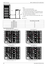 Предварительный просмотр 100 страницы Midea MVUR252B-VA3 Service Manual