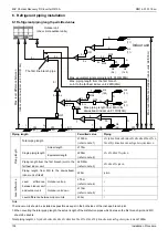 Предварительный просмотр 111 страницы Midea MVUR252B-VA3 Service Manual