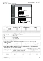 Предварительный просмотр 114 страницы Midea MVUR252B-VA3 Service Manual