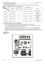 Предварительный просмотр 143 страницы Midea MVUR252B-VA3 Service Manual