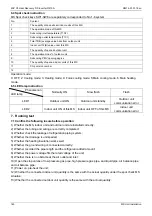 Предварительный просмотр 147 страницы Midea MVUR252B-VA3 Service Manual