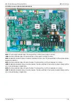 Предварительный просмотр 158 страницы Midea MVUR252B-VA3 Service Manual