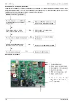 Предварительный просмотр 187 страницы Midea MVUR252B-VA3 Service Manual