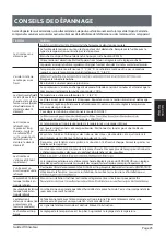 Preview for 61 page of Midea MW120WWBA2RC1 Operator'S Manual