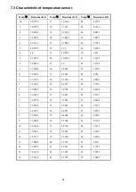 Preview for 36 page of Midea MWF1-07CMN1-NC0 Manual