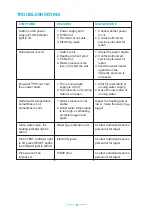 Предварительный просмотр 11 страницы Midea MWH-35i Operation Manual