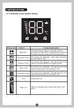 Предварительный просмотр 10 страницы Midea MWH-38EU3-GR Instruction Manual