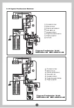 Предварительный просмотр 20 страницы Midea MWH-38EU3-GR Instruction Manual