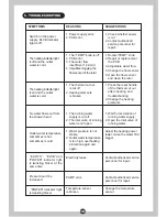 Preview for 11 page of Midea MWH-38P3 Instruction Manual