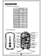 Preview for 16 page of Midea MWH-38P3 Instruction Manual