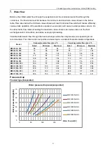 Preview for 22 page of Midea MWSC1080A-FB3 Manual