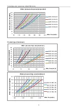 Preview for 23 page of Midea MWSC1080A-FB3 Manual