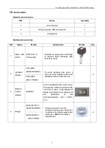 Preview for 32 page of Midea MWSC1080A-FB3 Manual