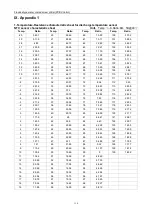 Preview for 111 page of Midea MWSC1080A-FB3 Manual