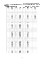 Preview for 112 page of Midea MWSC1080A-FB3 Manual