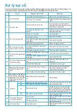 Preview for 15 page of Midea MY-CS5039 User Manual