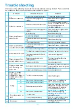 Preview for 30 page of Midea MY-CS5039 User Manual